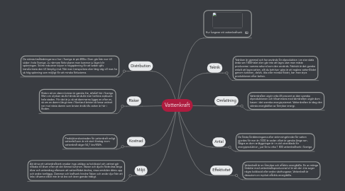 Mind Map: Vattenkraft