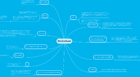 Mind Map: Kärnkraftverk