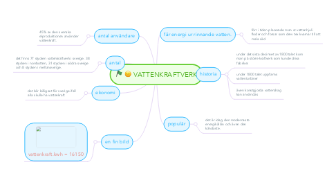 Mind Map: VATTENKRAFTVERK