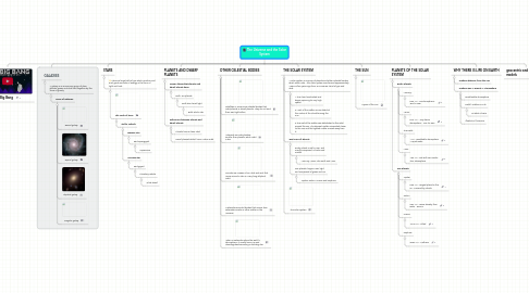 Mind Map: The Universe and the Solar System