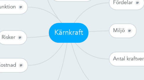 Mind Map: Kärnkraft