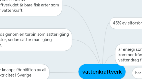 Mind Map: vattenkraftverk