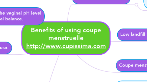 Mind Map: Benefits of using coupe menstruelle http://www.cupissima.com