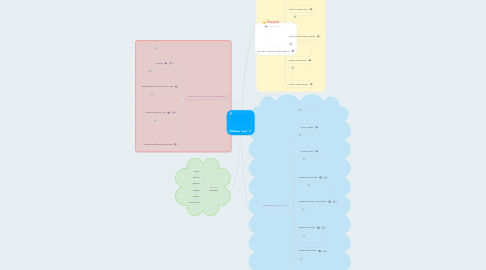 Mind Map: ((Новый год))