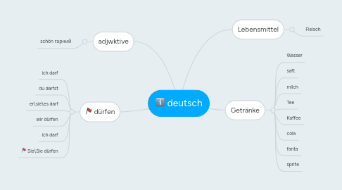 Mind Map: deutsch