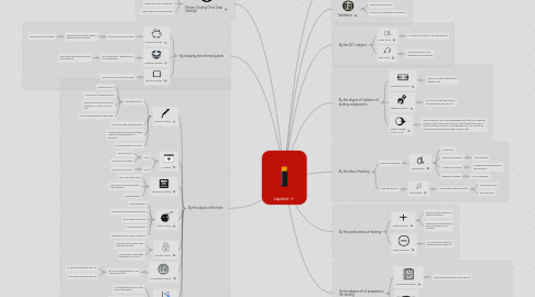 Mind Map: Lipstick