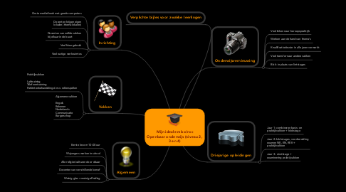 Mind Map: Mijn ideale mbo/roc Openbaar onderwijs (niveau 2, 3 en 4)