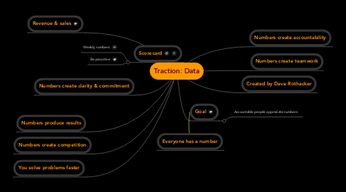 Mind Map: Traction: Data