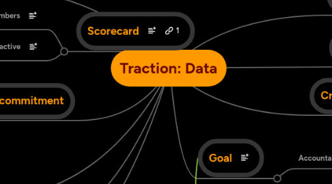 Mind Map: Traction: Data