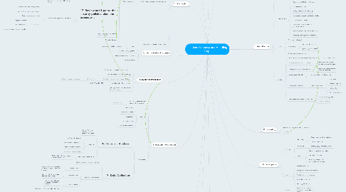 Mind Map: Incident Response and Handling Steps