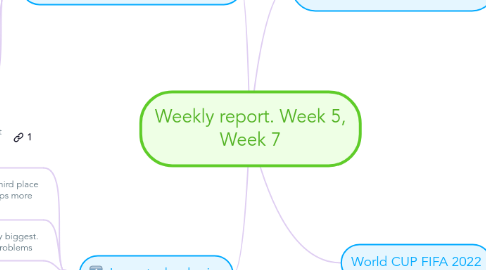 Mind Map: Weekly report. Week 5, Week 7