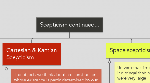 Mind Map: Scepticism continued...