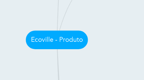 Mind Map: Ecoville - Produto