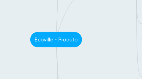 Mind Map: Ecoville - Produto