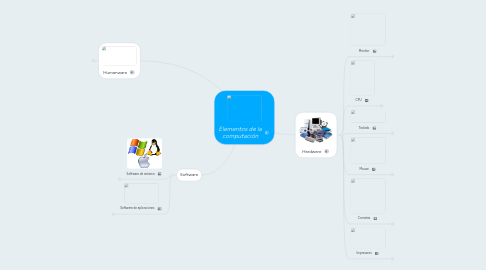 Mind Map: Elementos de la computación