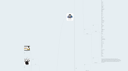 Mind Map: Elementos de la computación