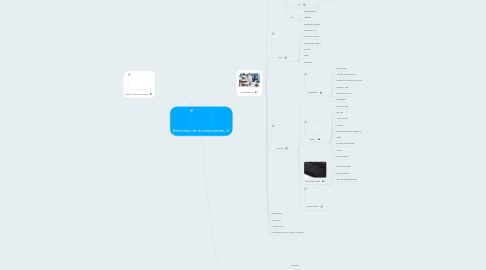 Mind Map: Elementos de la computación