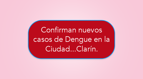 Mind Map: Confirman nuevos casos de Dengue en la Ciudad...Clarín.