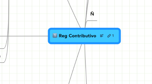 Mind Map: Reg Contributivo