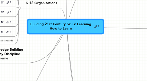 Mind Map: Building 21st Century Skills: Learning How to Learn