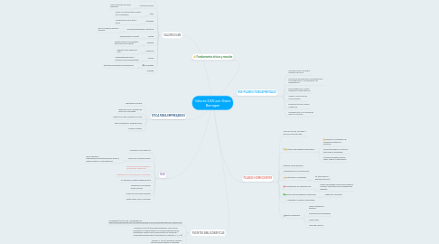 Mind Map: Valores EAN por Diana Barragan