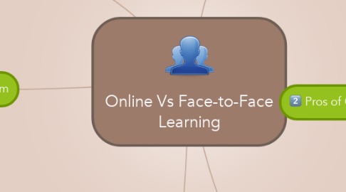 Mind Map: Online Vs Face-to-Face Learning