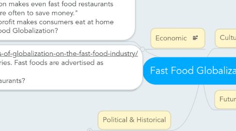 Mind Map: Fast Food Globalization