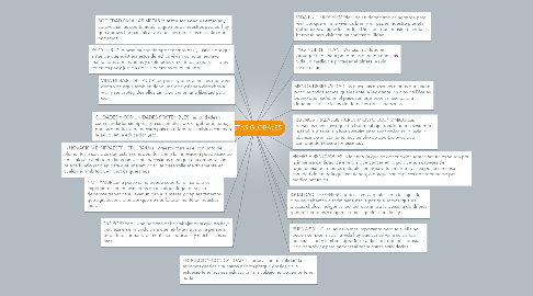 Mind Map: METAS GLOBALES