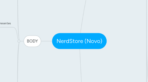 Mind Map: NerdStore (Novo)