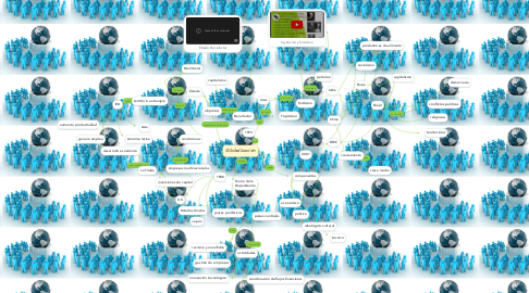 Mind Map: Globalización