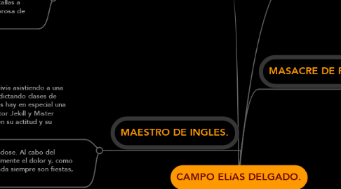 Mind Map: CAMPO ELíAS DELGADO.