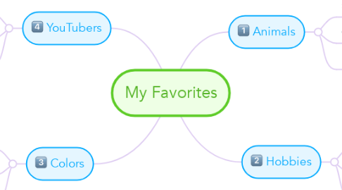 Mind Map: My Favorites