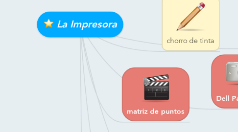 Mind Map: La Impresora