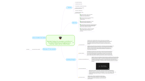 Mind Map: Standard: Analyze the emergence and effects of the Industrial Revolution in England, France, Germany, Japan, and the United States