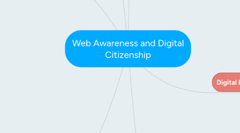 Mind Map: Web Awareness and Digital Citizenship