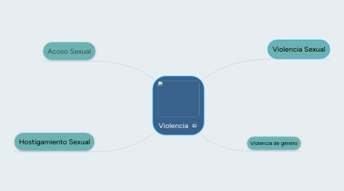 Mind Map: Violencia