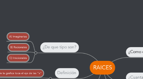 Mind Map: RAICES