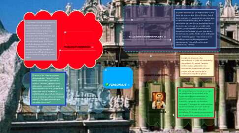 Mind Map: PERSONAJE