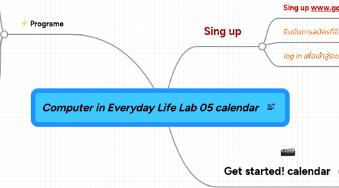 Mind Map: Computer in Everyday Life Lab 05 calendar