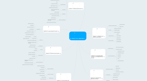 Mind Map: EL MIEDO A LA LIBERTAD