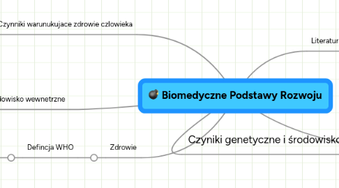 Mind Map: Biomedyczne Podstawy Rozwoju