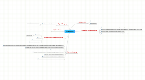 Mind Map: Style kierowania