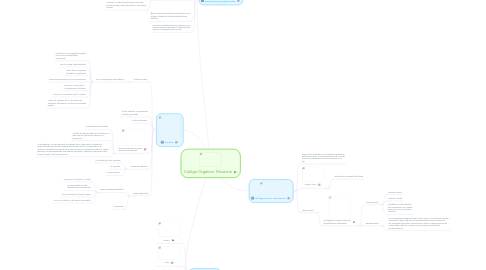 Mind Map: Código Orgánico Tributario