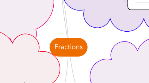 Mind Map: Fractions