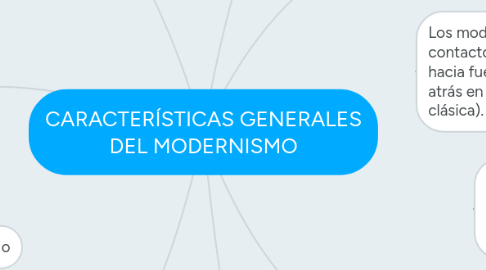 Mind Map: CARACTERÍSTICAS GENERALES DEL MODERNISMO