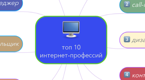 Mind Map: топ 10 интернет-профессий