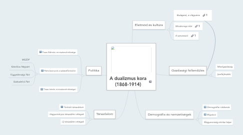 Mind Map: A dualizmus kora (1868-1914)