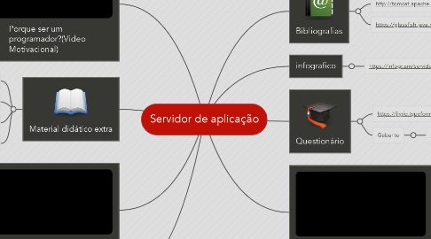 Mind Map: Servidor de aplicação