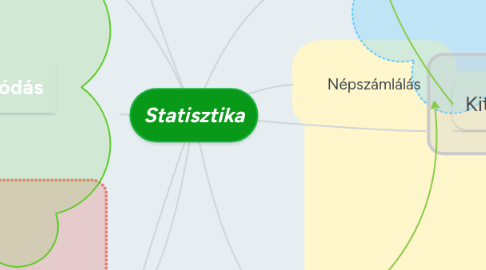 Mind Map: Statisztika