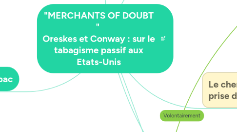 Mind Map: "MERCHANTS OF DOUBT " Oreskes et Conway : sur le tabagisme passif aux Etats-Unis